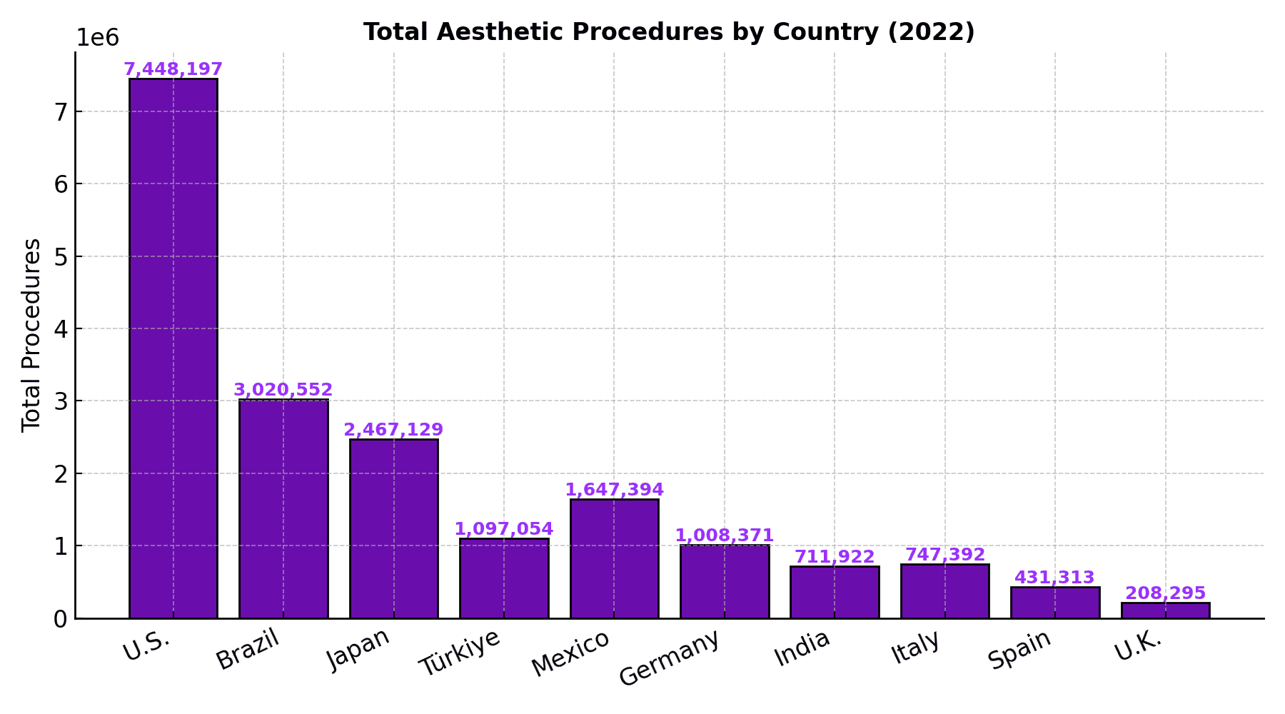 8_total_procedures_brand.png