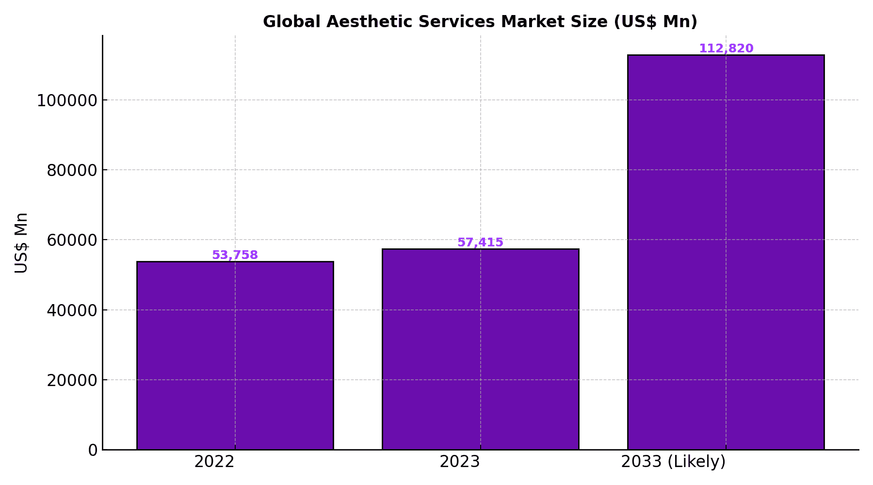 1_market_size_brand.png