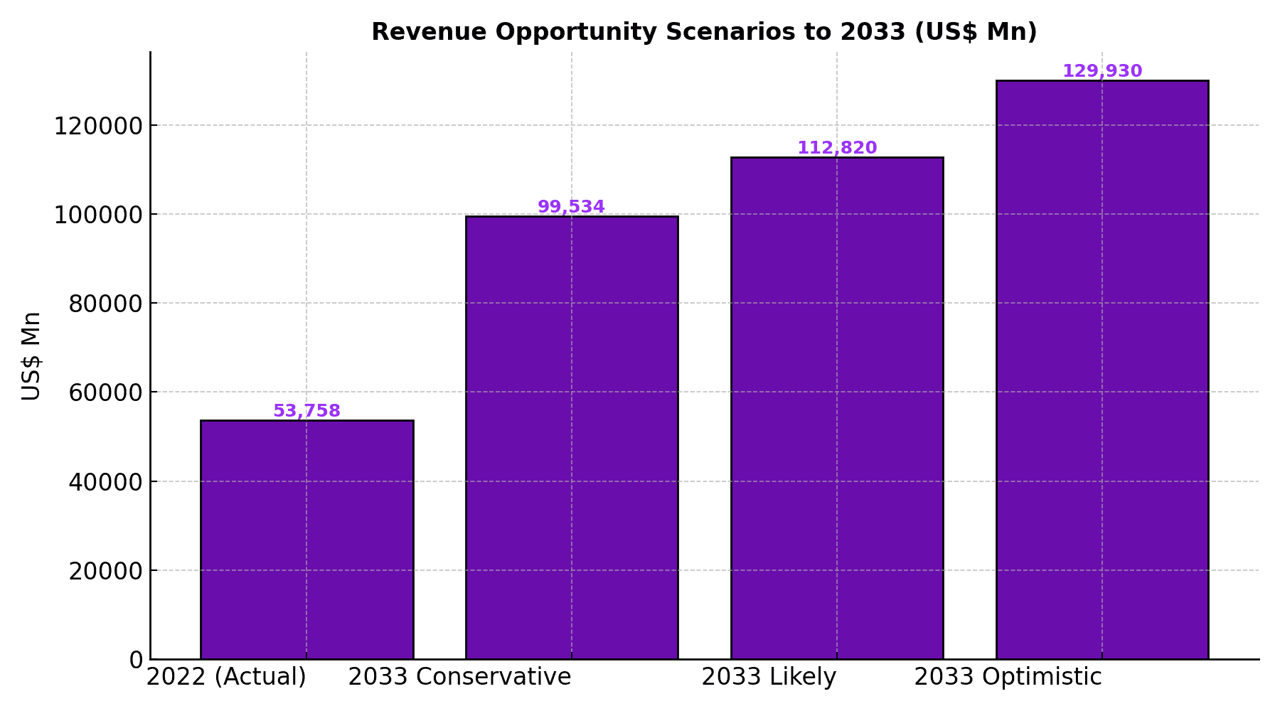 1_scenario_revenue_brand.png