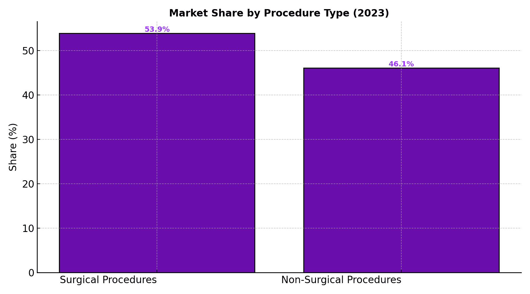 3_share_procedure_type_brand.png