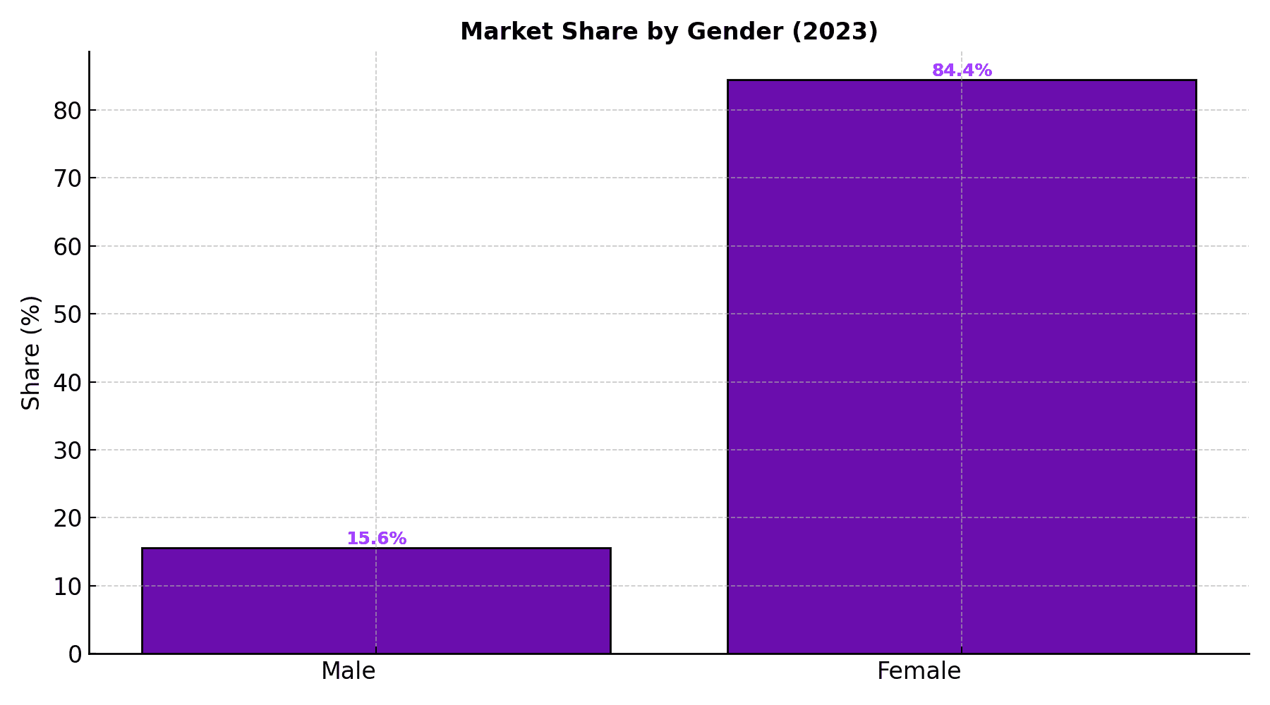 5_share_gender_brand.png