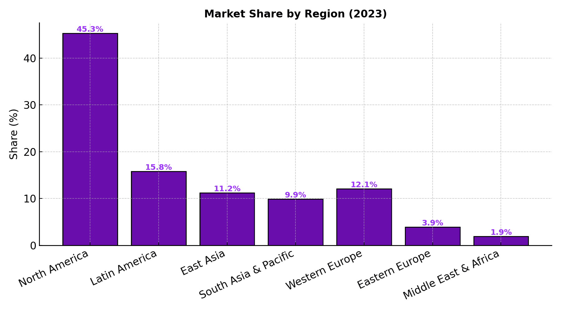 7_share_region_brand.png