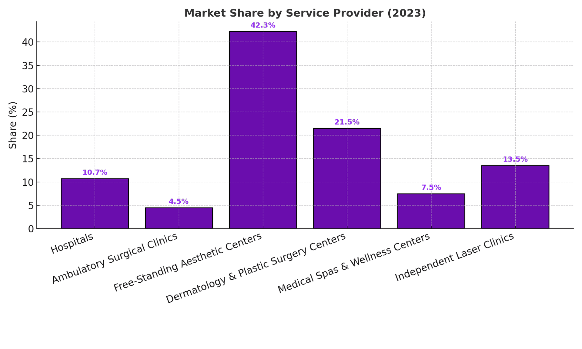 share_service_provider_brand_fixed.png